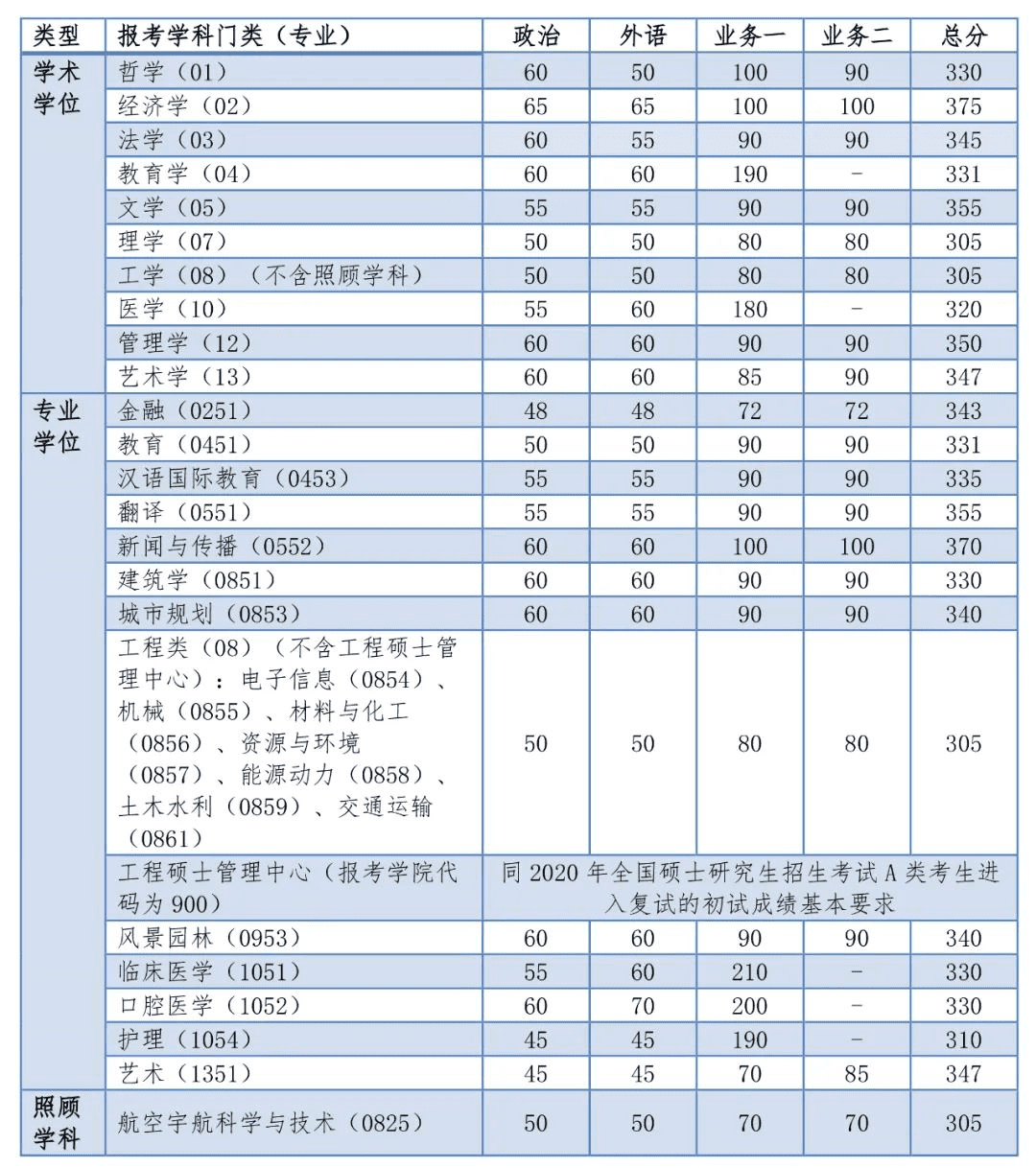 同济大学研究生招生网(上海同济大学研究生招生网)