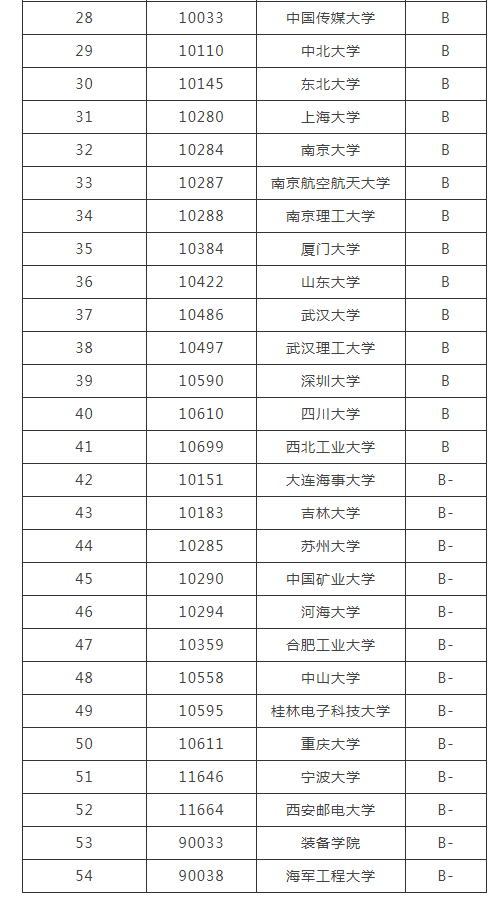 通信工程专业学什么东西(通信工程是干什么的)