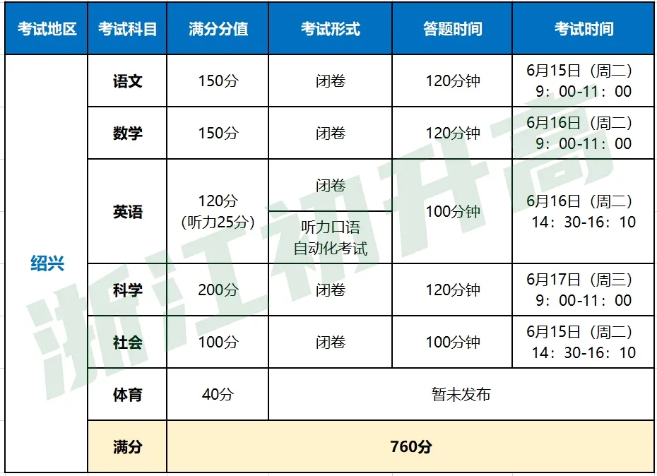 中考总分高达760分？快来看看浙江中考有哪些变化