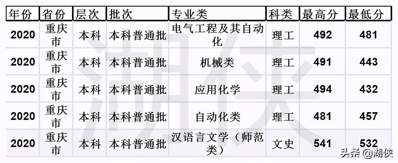 山东临沂大学是几本(临沂大学是几本院校)