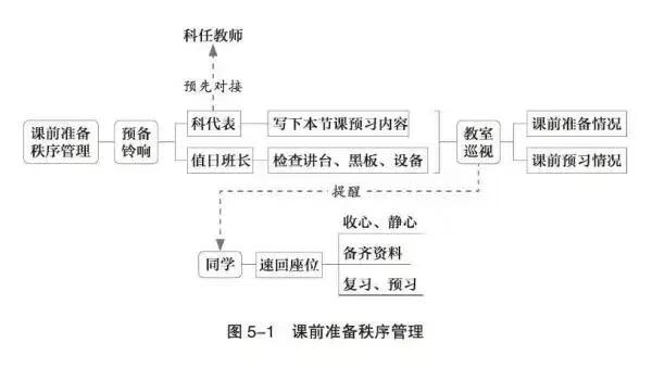 如何做好课堂纪律管理(如何加强课堂纪律管理)