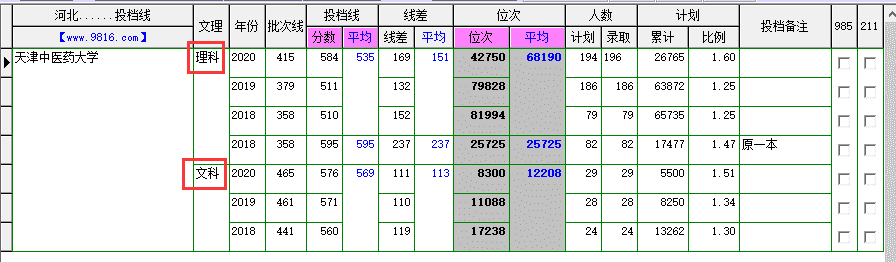 天津中医药大学怎么样样(天津中医药大学厉害吗)