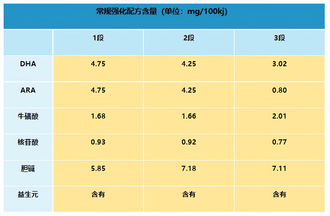 惠氏启赋好吗(惠氏启赋奶粉优缺点)