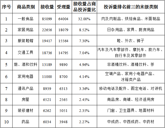 全国315消费打假监督网(全国315投诉网)