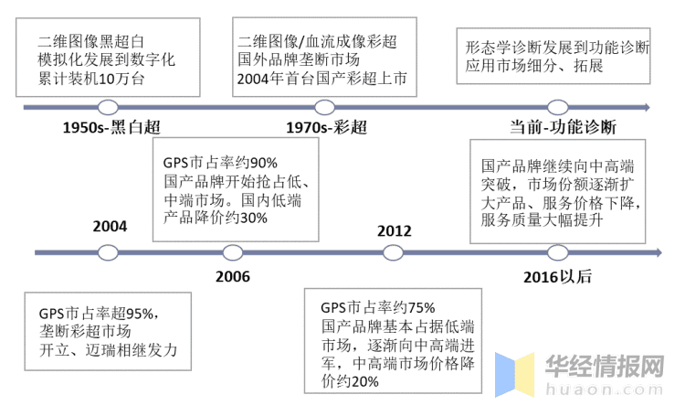 彩超多少钱一台机器(哈尔滨做彩超多少钱一次)