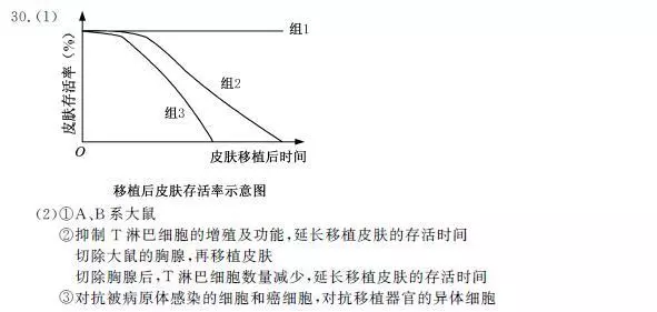 2020浙江高考试卷(2020年数学高考卷)