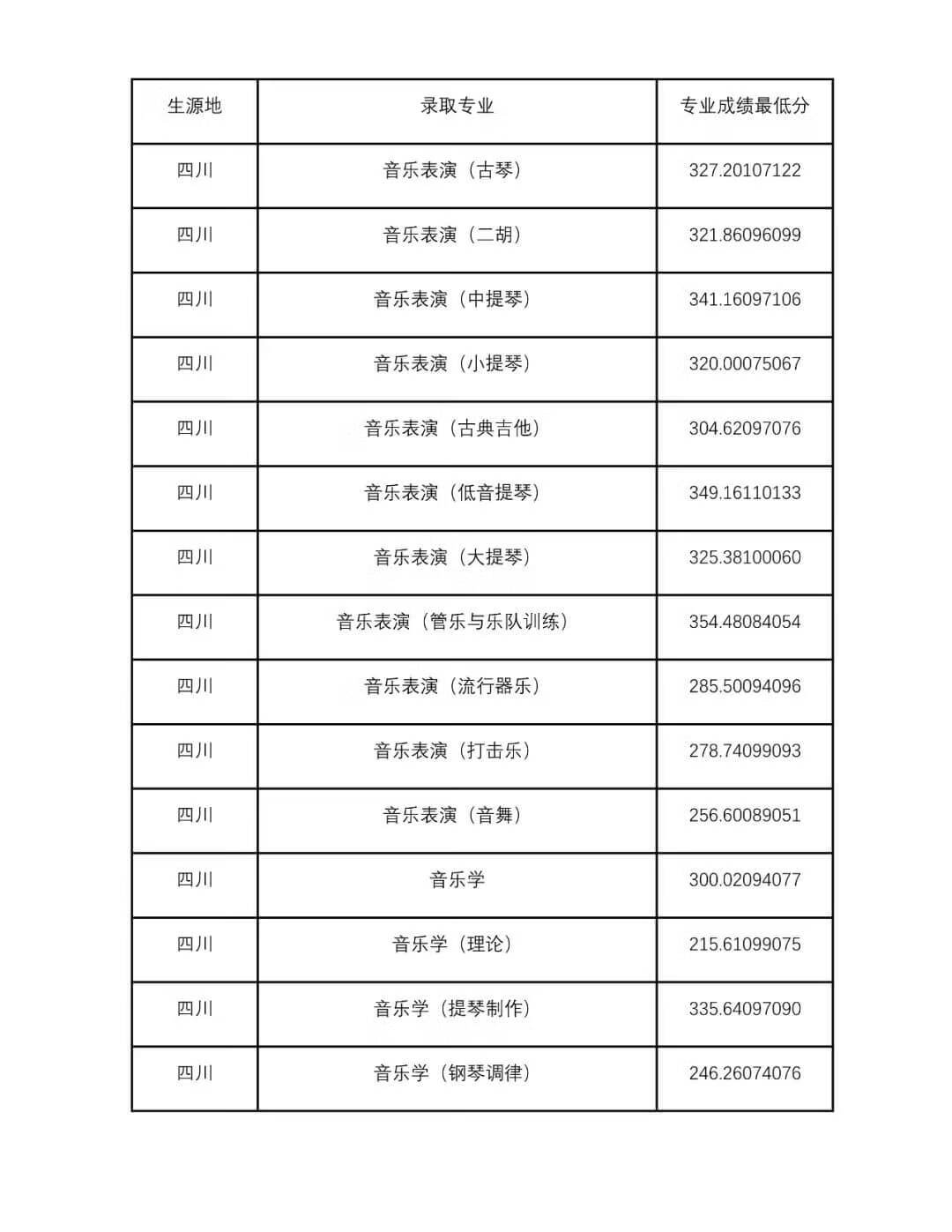 四川音乐大学是几本(四川音乐学院是一本还是二本)