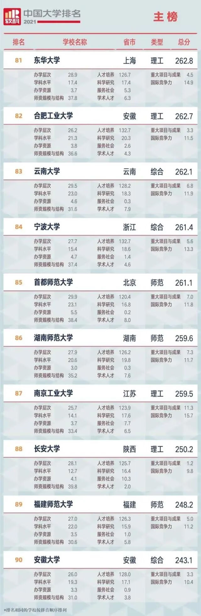 哈尔滨工程大学排名2021(哈尔滨工程大学最新排名)