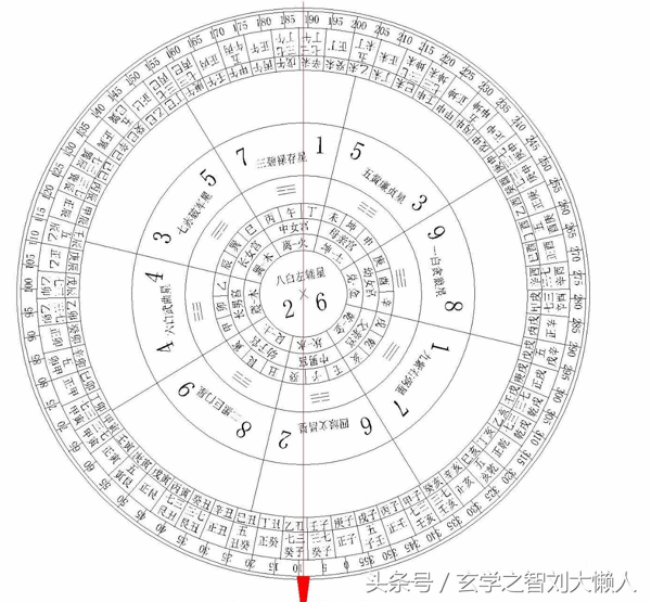 风水中二十四山中将军方位(风水二十四山七二局)