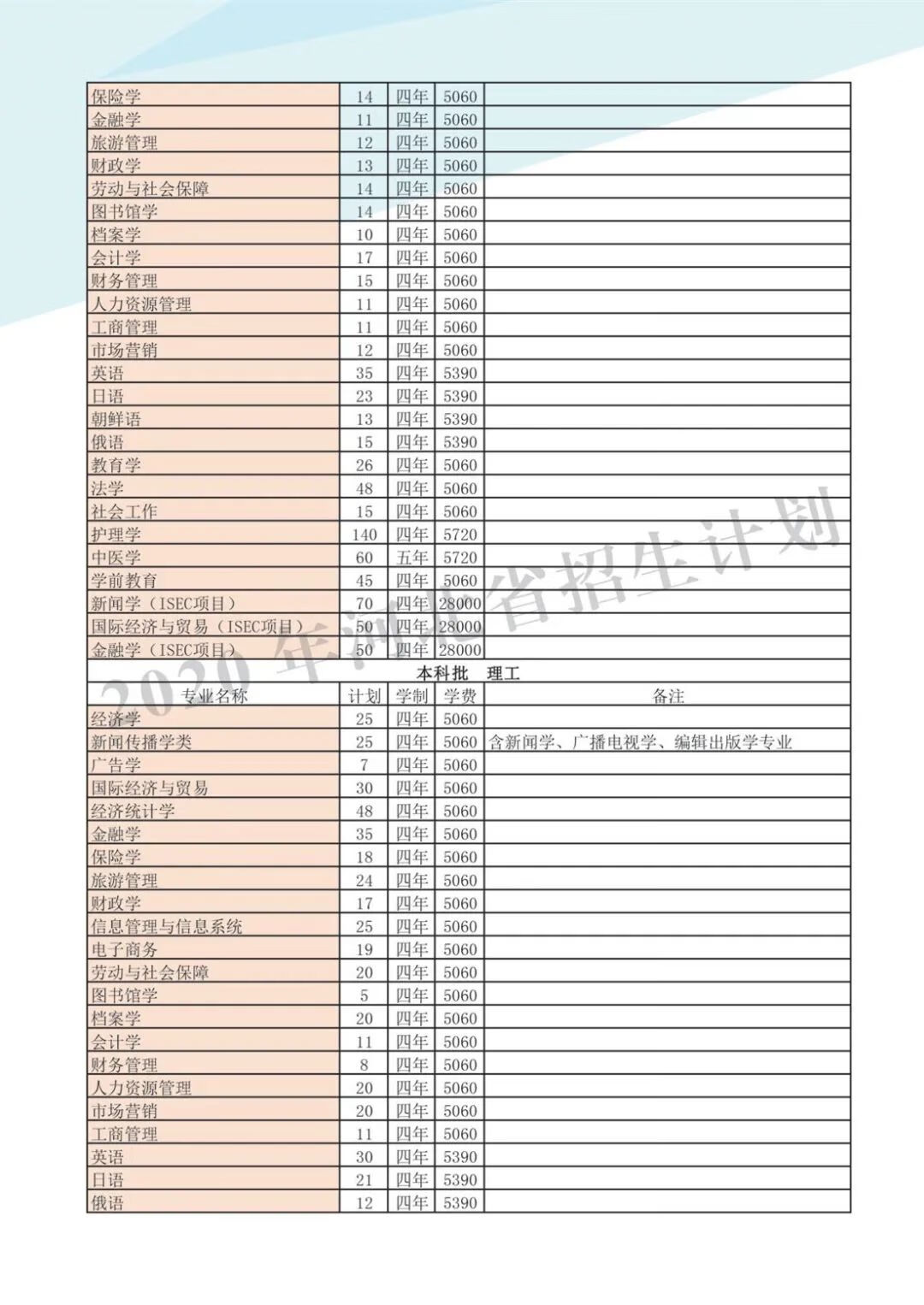 2020河北大学研究生招生简章(河北大学研究生考试科目)