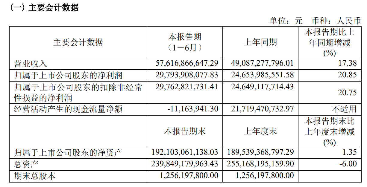 商品销售收入包括哪些(销售收入的概念)