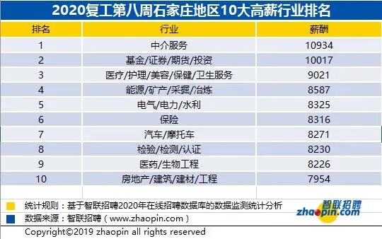 石家庄留学中介有哪些(石家庄移民中介公司)