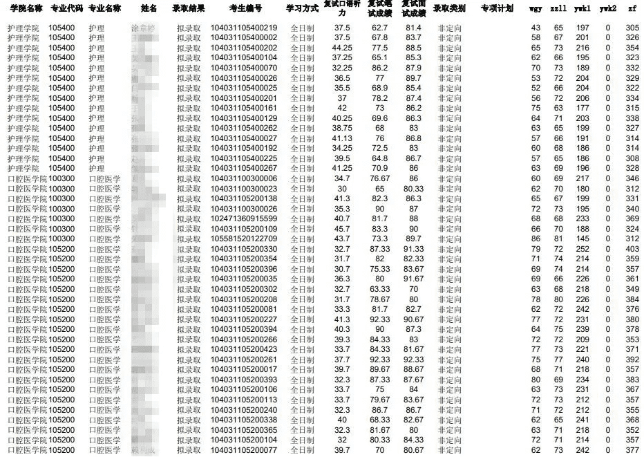 南昌大学研究生院(南昌大学研究生有哪些专业)