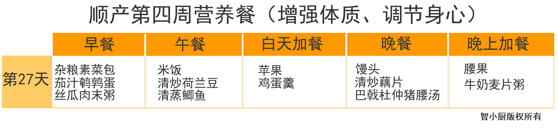 产妇月子食谱大全(产妇第一周月子餐食谱)
