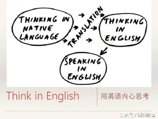 怎样学好英语用英语怎么说(怎样可以学好英语)