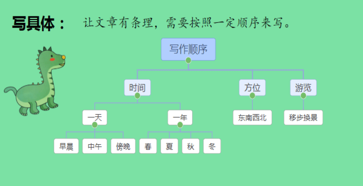 关于名胜古迹的作文(游览中国名胜古迹的作文)