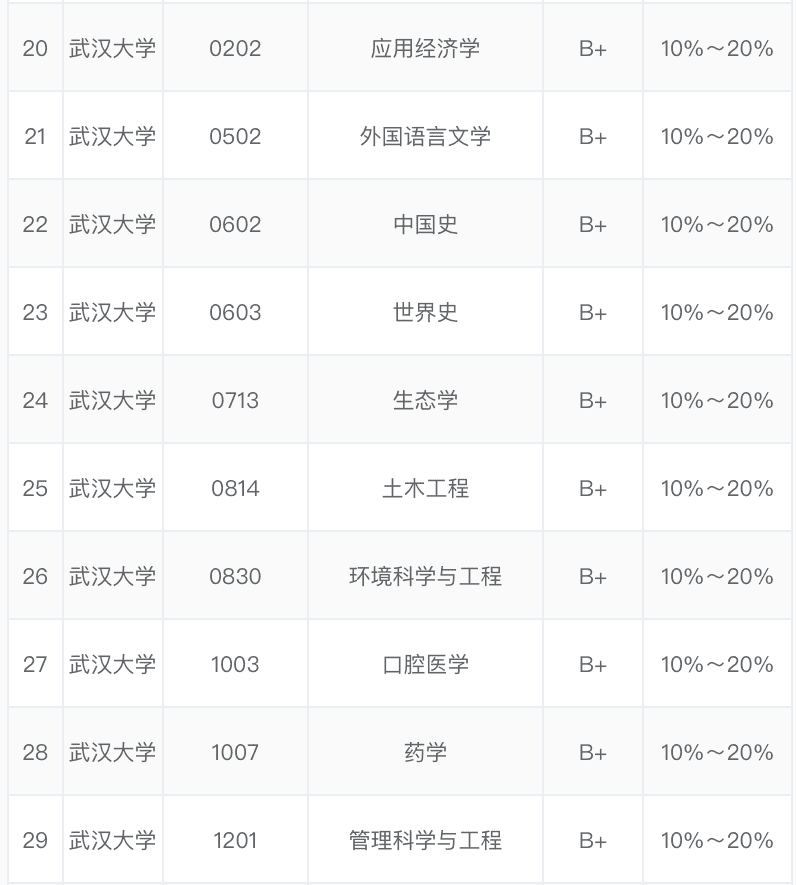 武汉大学所有专业介绍(武汉大学有哪些专业)