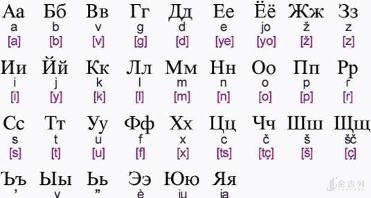 俄语怎样学(想学俄语怎么办)