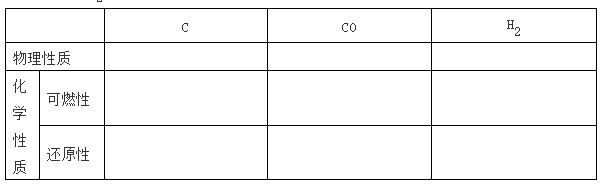 一氧化碳还原氧化铜的现象(一氧化碳高温还原氧化铜)