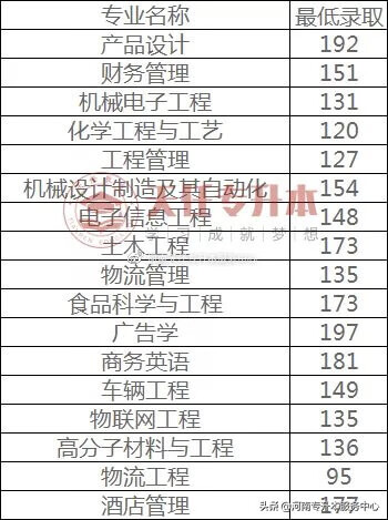 郑州华信学院成绩查询(郑州华信学院简介)