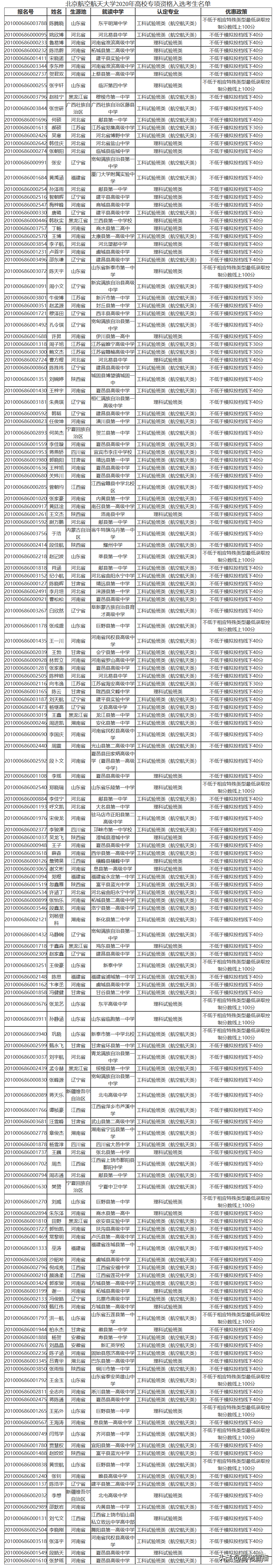 高校专项的大学降分表2020(高校专项计划毕业去向)