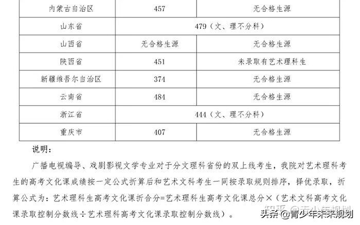 北京舞蹈学院分数线2020(北京舞蹈学校分数线)