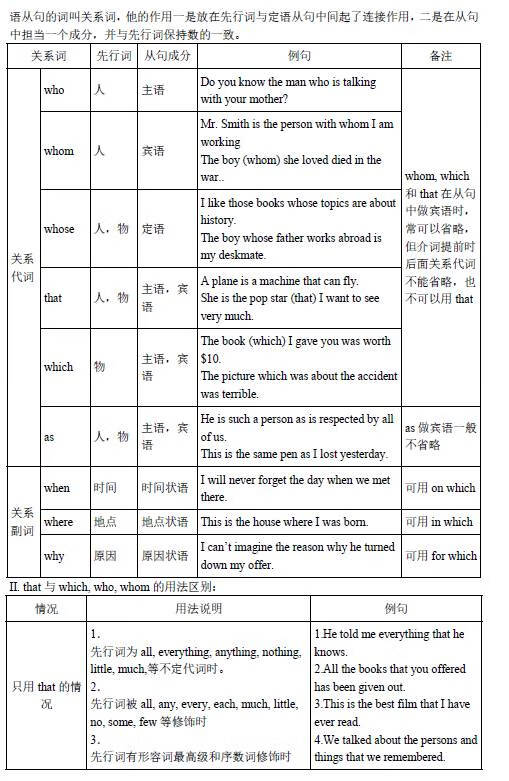 初中英语语法总结大全(初中英语语法基础知识)