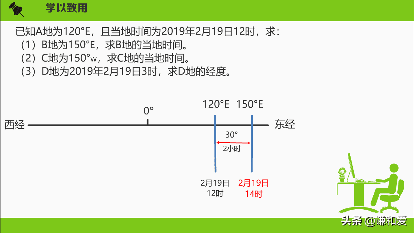 地方时(东加西减)