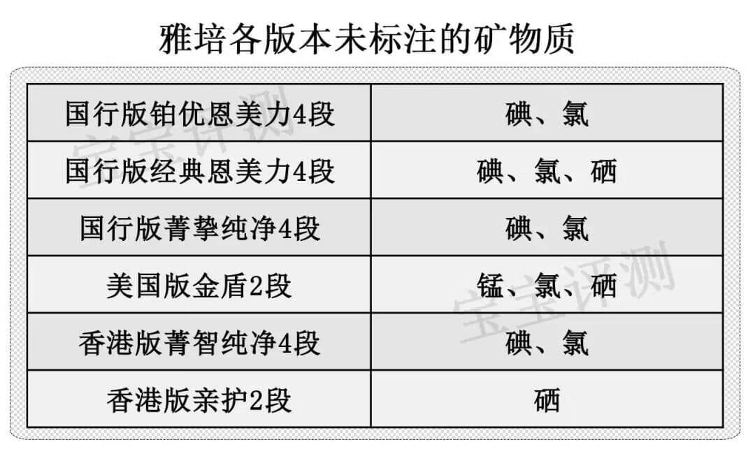 雅培46款奶粉全面评测：这么多版本，藏着好多坑！