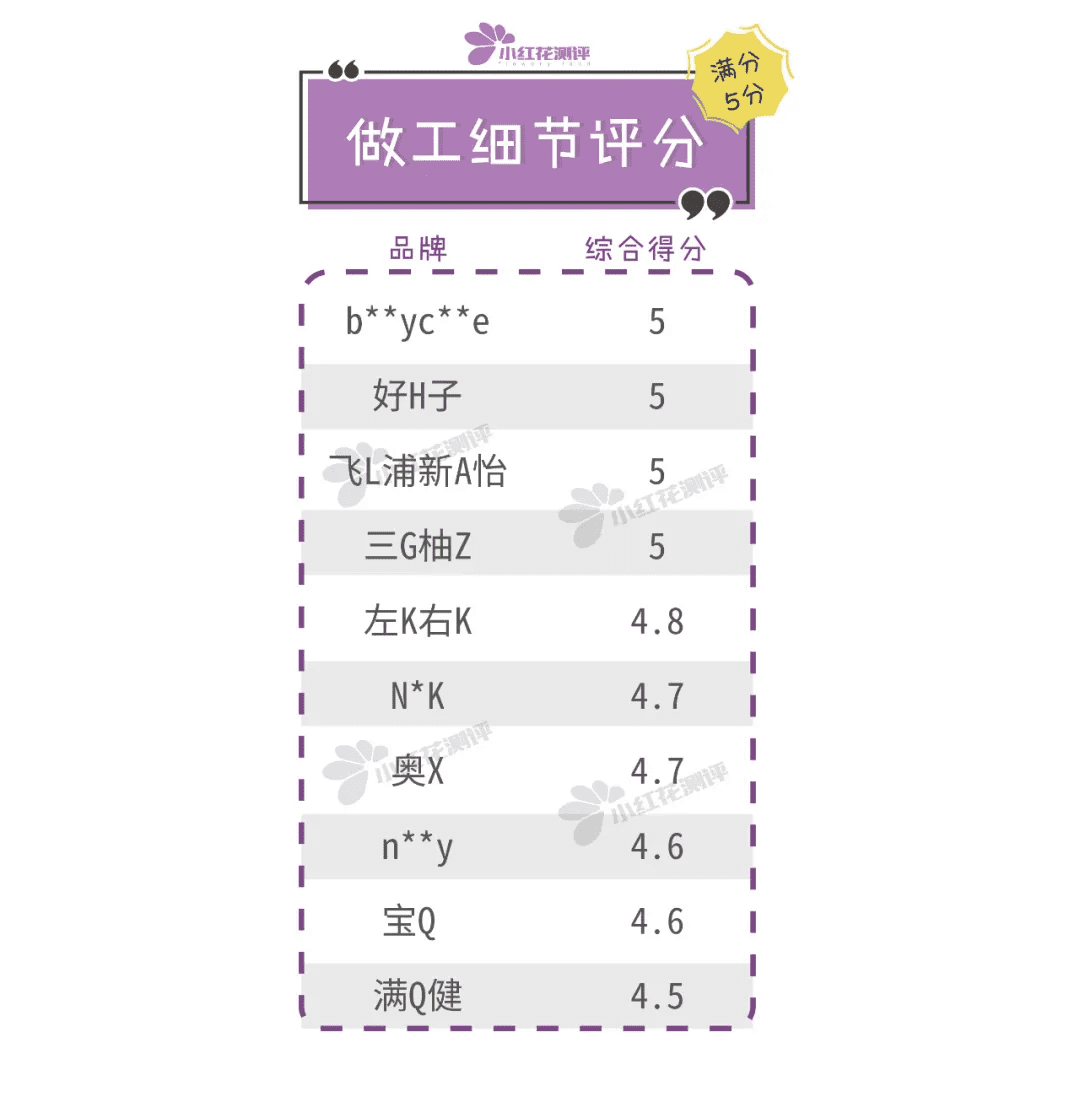 学饮杯什么牌子好(什么牌子的学饮杯好用)