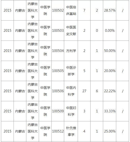 内蒙古医学院研究生学院(内蒙古科技大学研究生院)