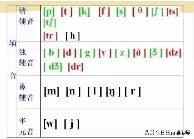 国际英标教程(零基础学英语音标教程)