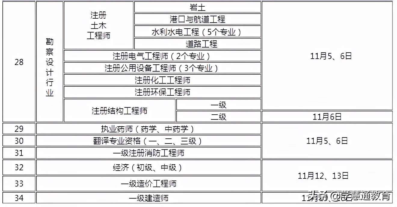 注册安全工程师考试时间2022(注册安全工程师报名时间)