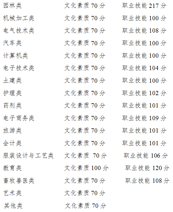 一分一段表在哪个网站查(怎样用一分一段表查学校)