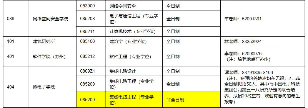 东南大学研究生招生简章(东南大学研究生考试科目)