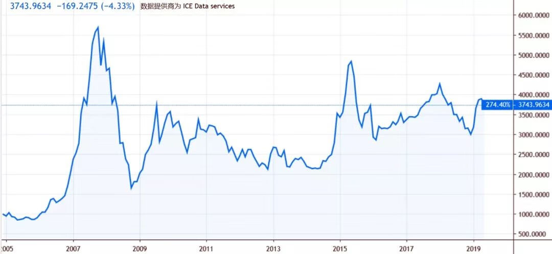 回报率是什么意思(游戏回报率是什么意思)