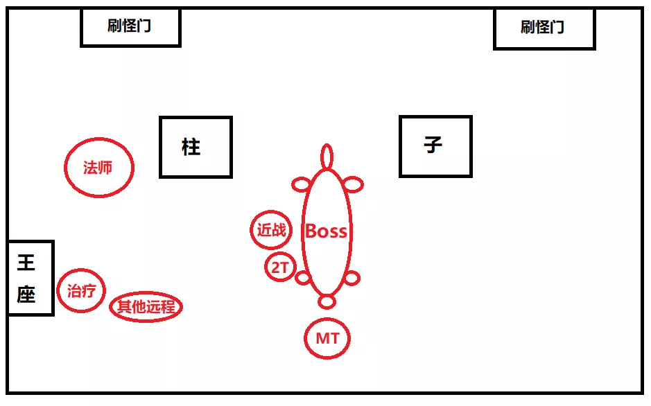 黑翼之巢全攻略(黑翼之巢几个boss)