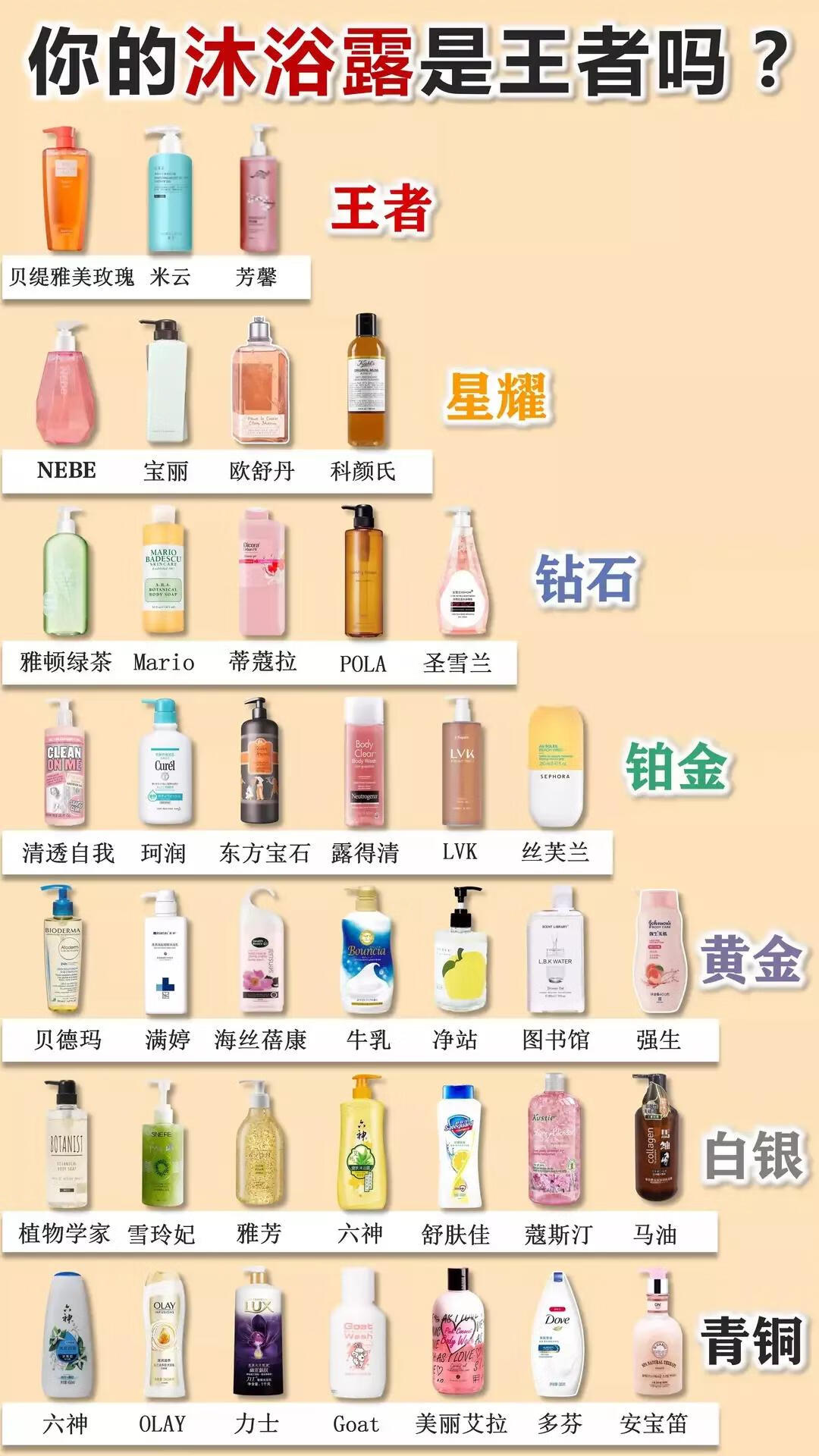 什么沐浴露最好用(哪个牌子沐浴露好用又香)