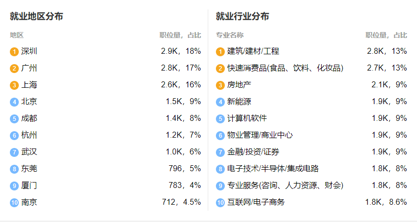 工商管理学主修课程(工商管理专业必修课程)