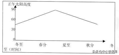 天体系统的层次关系(天体系统的级别和层次)