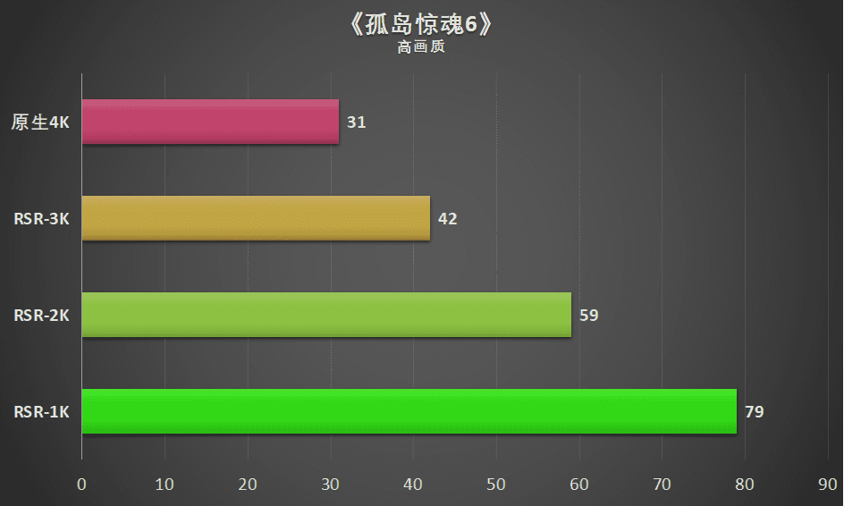 cffps优化器(怎么提高cf帧率)