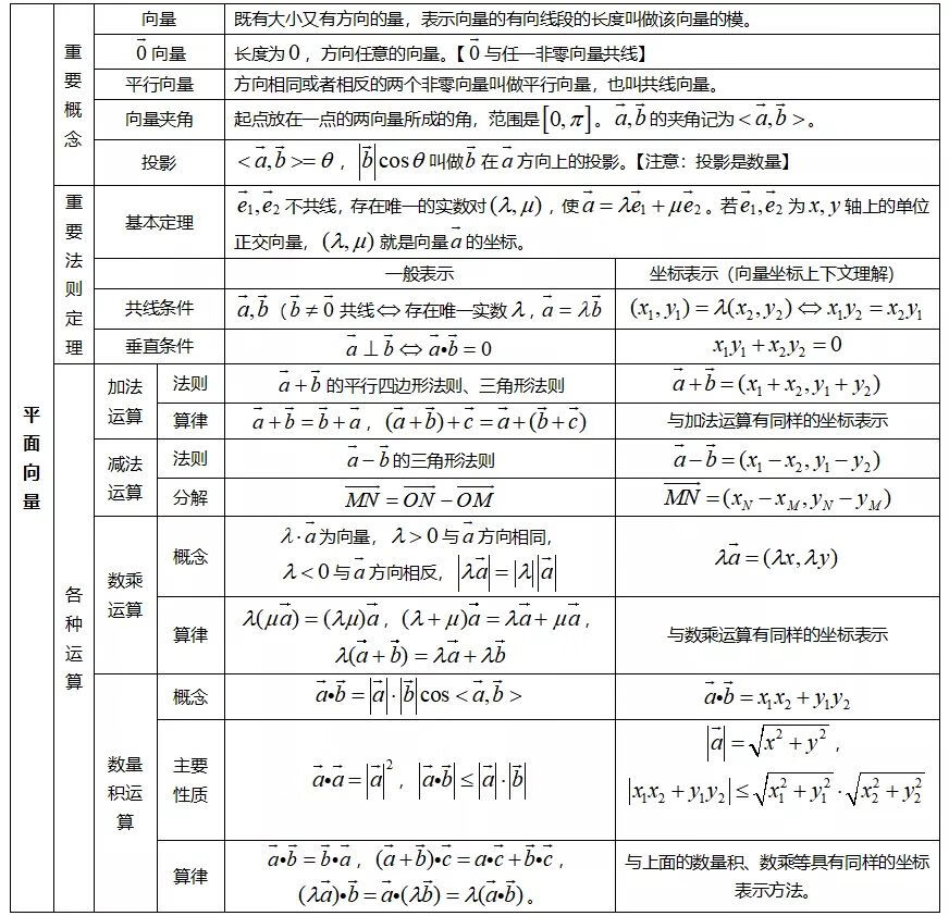 高中数学知识点汇总(高一数学知识点归纳总结)