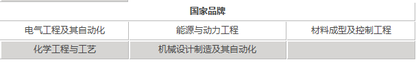 内蒙古工业大学录取分数线是多少（附14-20年各省录取分数线）