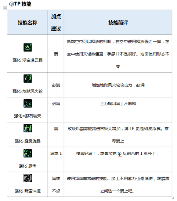 男柔道技能加点(男柔道三觉加点)