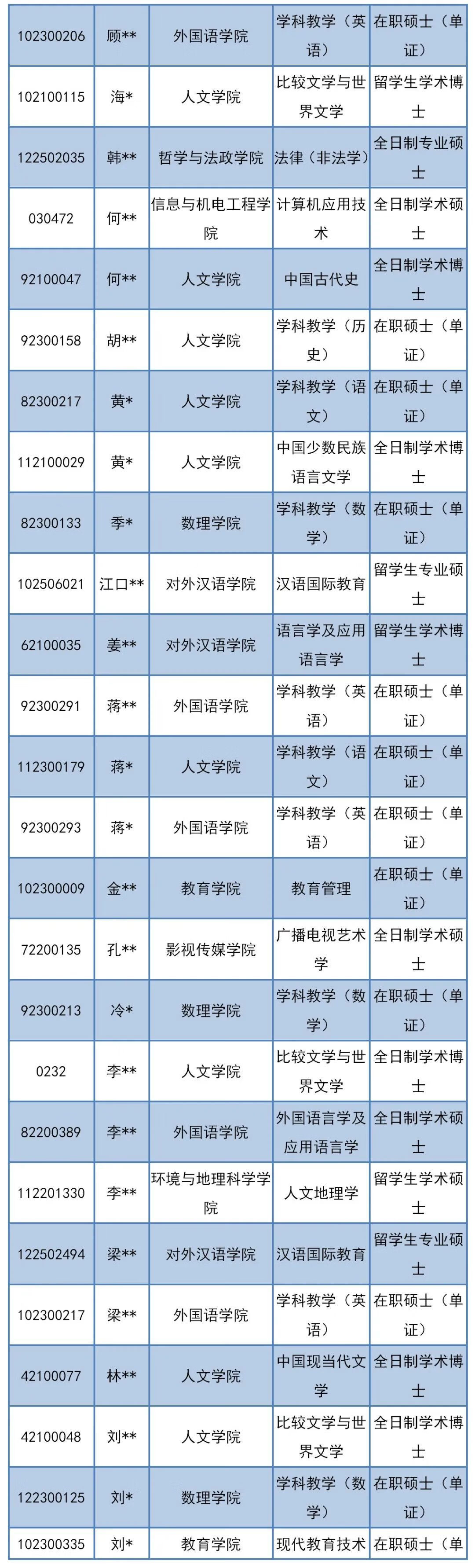 上海师范大学研究生处分(上海师范大学在职研究生)