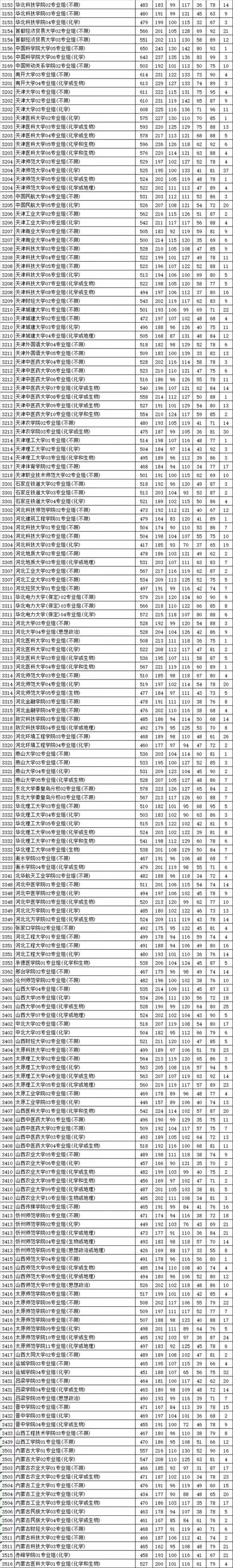 2021江苏预测本科线官方(江苏省2021年高考分数线预测)