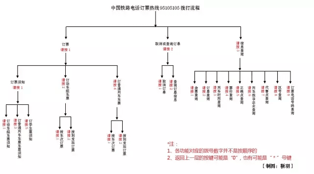 火车票电话订票号码是多少(网上订火车票电话号码)