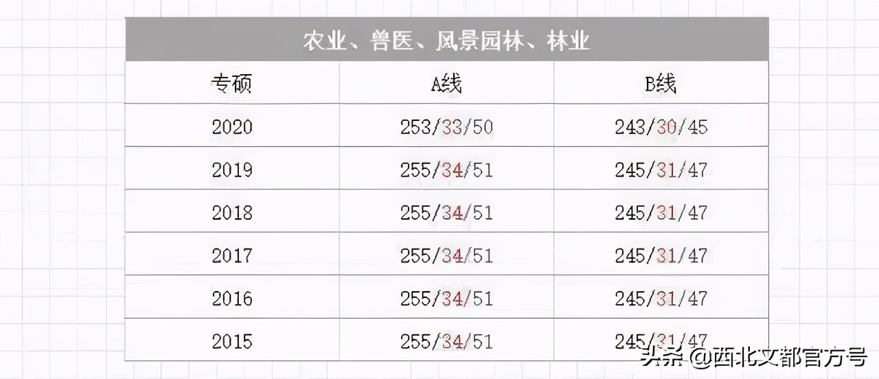 临床考研满分多少啊