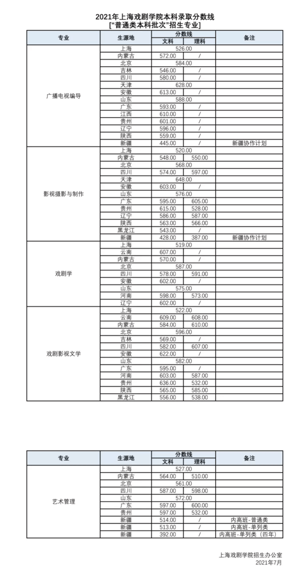 影视制作学校有哪些