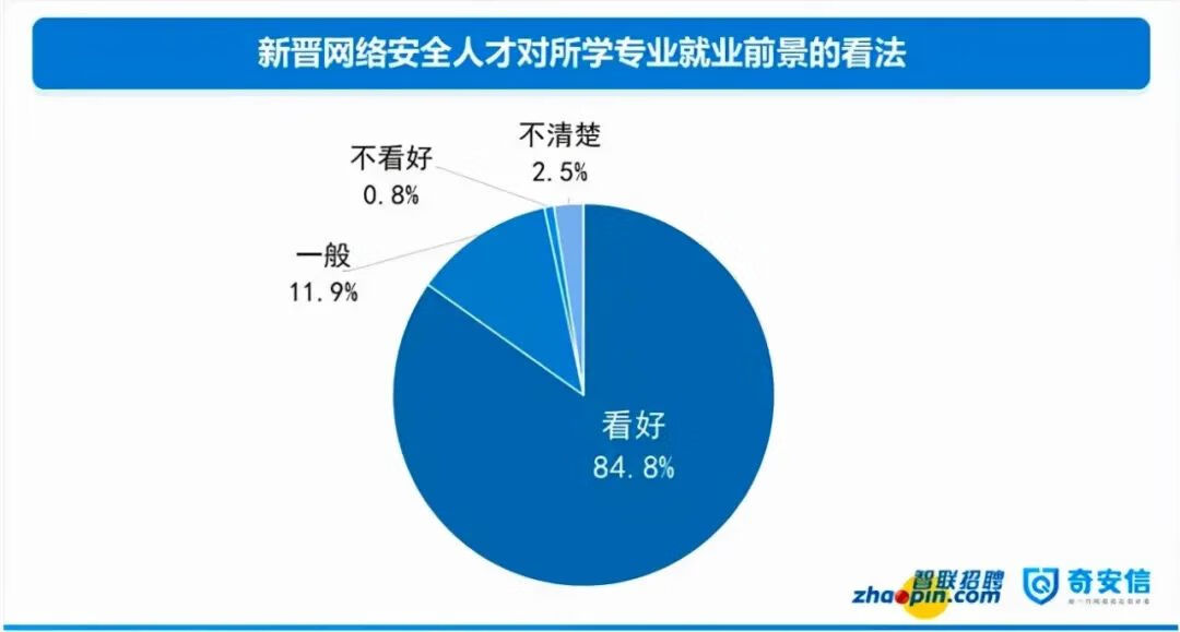 计算机网络信息安全专业(计算机网络安全知识)